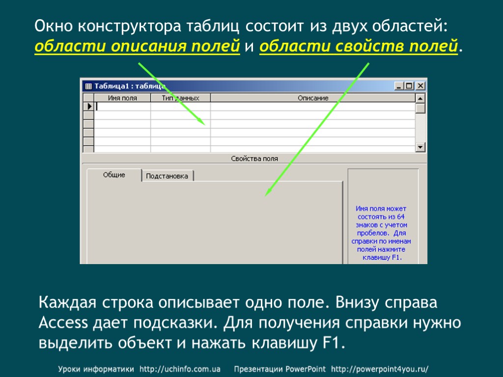 Окно конструктора таблиц состоит из двух областей: области описания полей и области свойств полей.